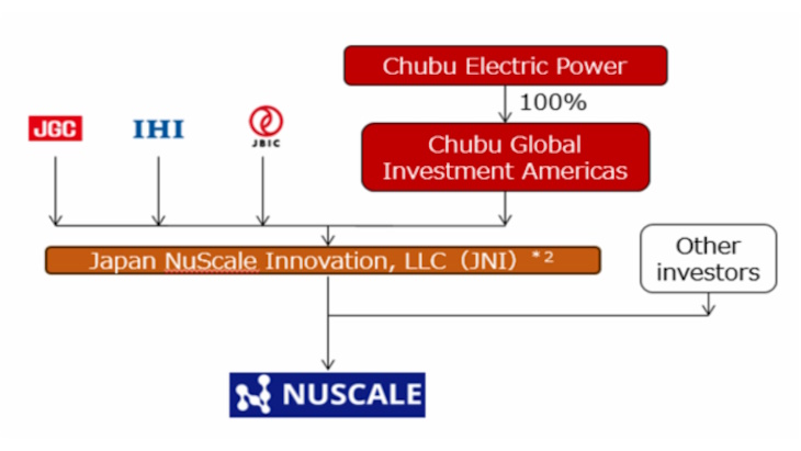 Chubu to take stake in SMR developer