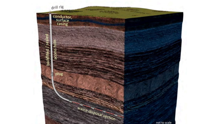 Deep borehole disposal suitable for some UK wastes, report finds