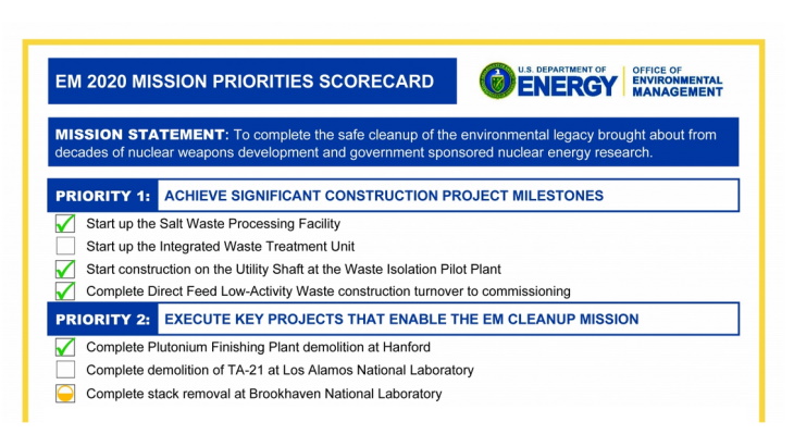 US environmental cleanup mission shares 2020 scorecard