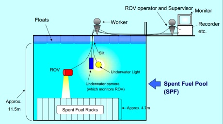 Fukushima Daiichi 4 pond inspection March 2012 460x255