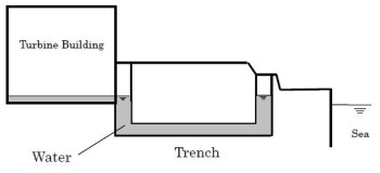 Fukushima trenched (Tepco)