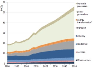 More action needed sooner on climate change