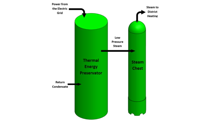 Holtec unveils energy storage system for district heating