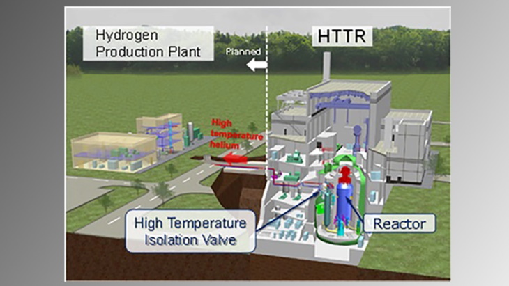 JAEA, MHI team up for HTTR hydrogen project