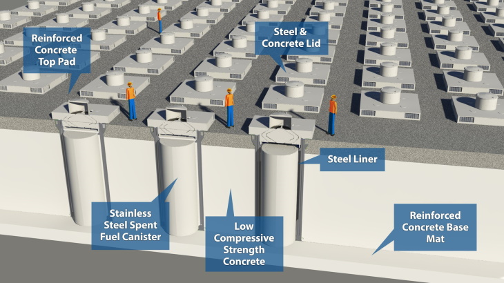 NRC gives approval for Holtec&#39;s New Mexico used fuel facility