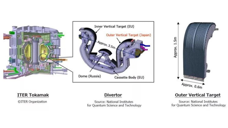 MHI awarded additional contract for ITER fusion machine