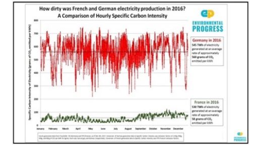 Viewpoint:&nbsp;Five reasons nuclear energy will rebound in 2018