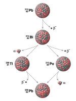 Lead-212 decay chain (Eugene_Alvin_Villar)