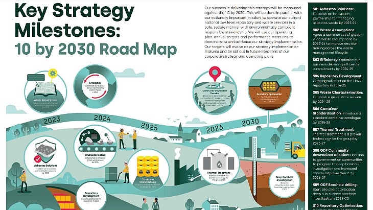 UK launches Nuclear Waste Services strategy