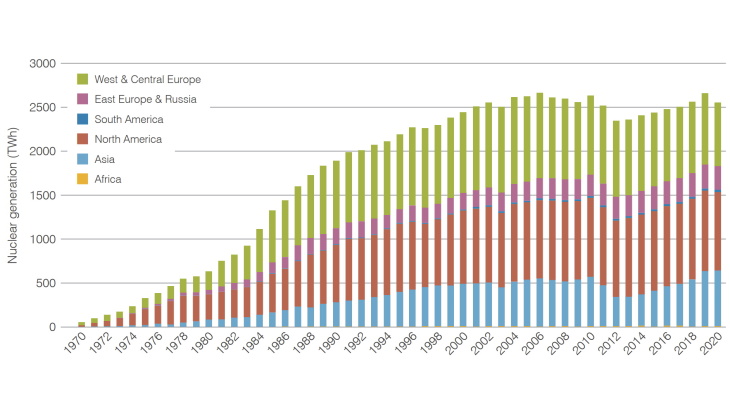 2020 highlighted nuclear&#39;s resilience, says World Nuclear Association