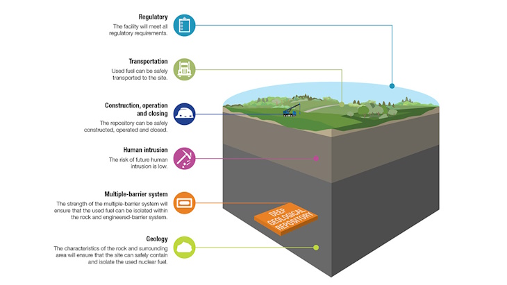 NWMO reports reinforce confidence in potential repository sites