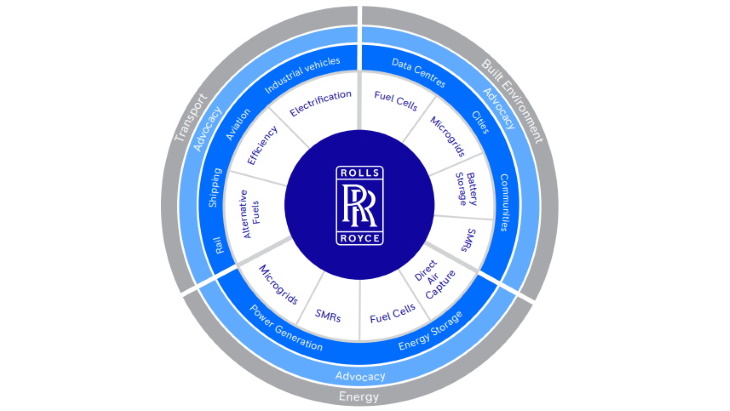 SMRs to help Rolls-Royce meet net-zero ambition