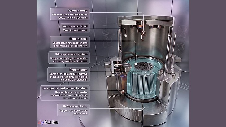 Nuclea Energy to acquire Moltex Energy technology portfolio