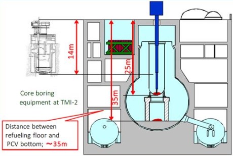 Scheme of Fukushima debris removal, Frbruary 2014  (Tepco) 460x309