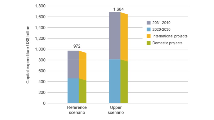 Report sees opportunities for nuclear supply chain