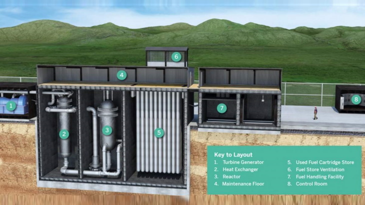 Urenco exits U-Battery micro-reactor project