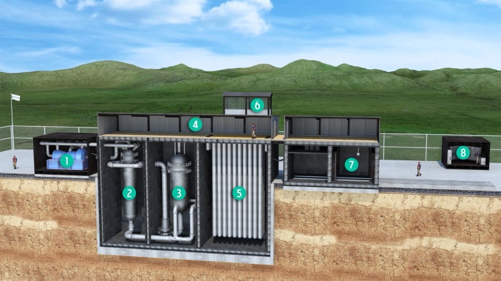 UK government support for modular reactor deployment