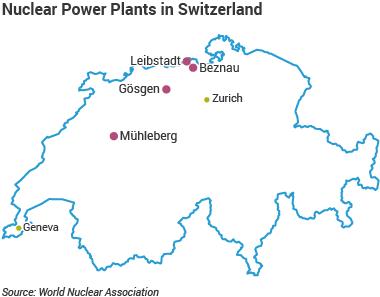 Nuclear power plants in Switzerland (Nov 2016) (WNA)